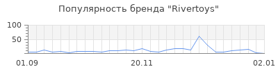 Популярность rivertoys