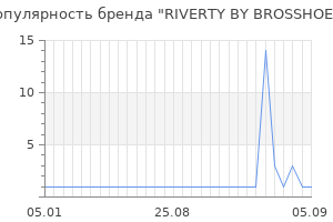 Популярность бренда riverty by brosshoes