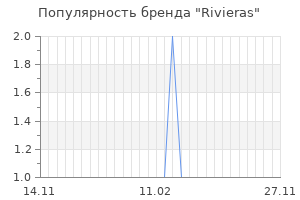 Популярность бренда rivieras