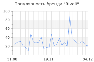 Популярность бренда rivoli