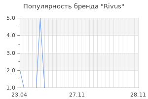 Популярность бренда rivus