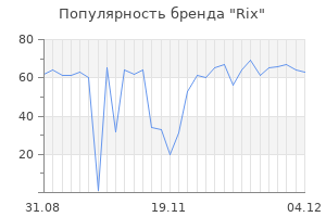 Популярность бренда rix