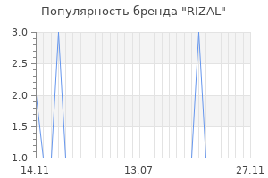 Популярность бренда rizal