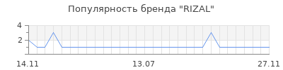 Популярность rizal