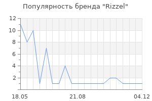 Популярность бренда Rizzel