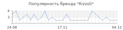 Популярность rizzoli