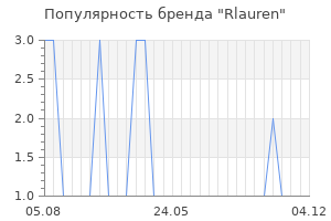 Популярность бренда rlauren