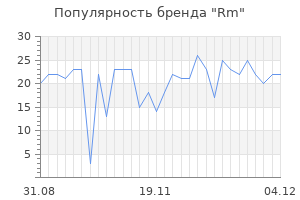 Популярность бренда Rm