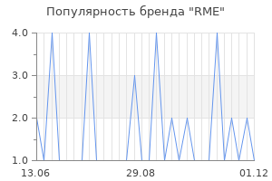 Популярность бренда rme