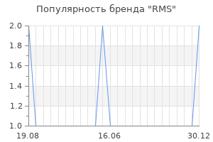 Популярность бренда rms