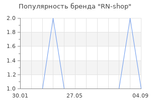 Популярность бренда RN-shop