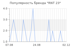 Популярность бренда rnt 23