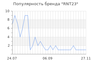 Популярность бренда RNT23