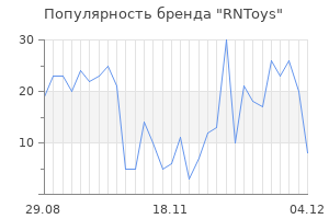 Популярность бренда rntoys