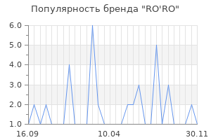 Популярность бренда ro ro