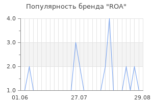 Популярность бренда roa