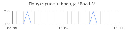 Популярность road 3