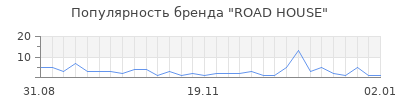 Популярность road house