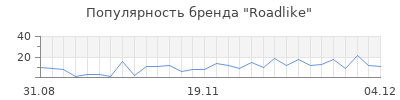 Популярность roadlike