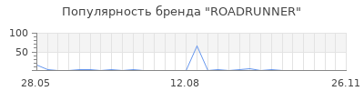Популярность roadrunner