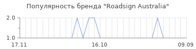Популярность roadsign australia