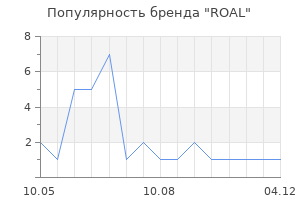 Популярность бренда ROAL