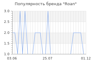 Популярность бренда roan