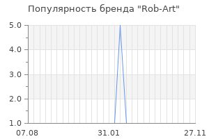 Популярность бренда rob art