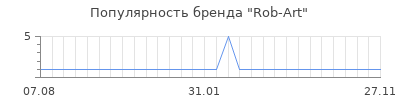 Популярность rob art