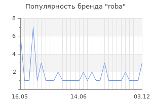 Популярность бренда roba