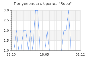 Популярность бренда Robe