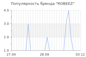 Популярность бренда robeez