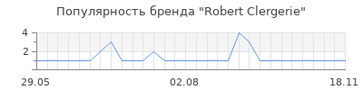 Популярность robert clergerie