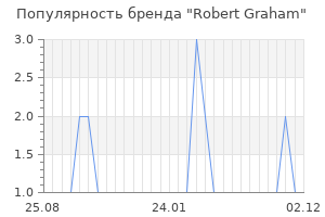 Популярность бренда robert graham