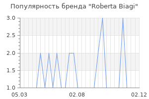 Популярность бренда roberta biagi