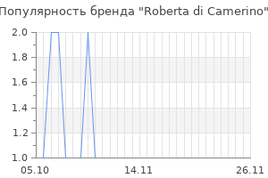 Популярность бренда roberta di camerino