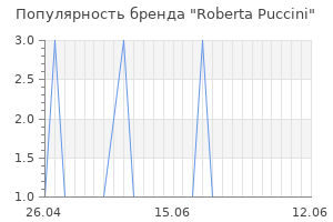 Популярность бренда Roberta Puccini