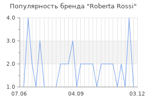 Популярность бренда roberta rossi