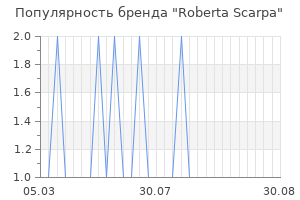 Популярность бренда roberta scarpa