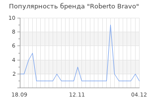 Популярность бренда roberto bravo