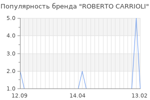 Популярность бренда roberto carrioli
