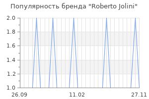 Популярность бренда roberto jolini