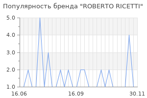 Популярность бренда roberto ricetti
