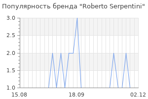 Популярность бренда roberto serpentini