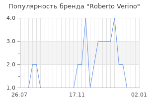 Популярность бренда roberto verino