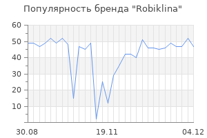 Популярность бренда Robiklina