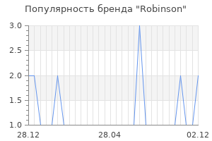 Популярность бренда robinson