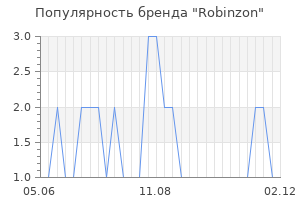Популярность бренда Robinzon