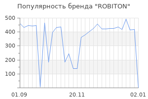 Популярность бренда robiton