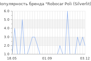 Популярность бренда robocar poli silverlit